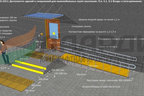 Кракен интернет площадка