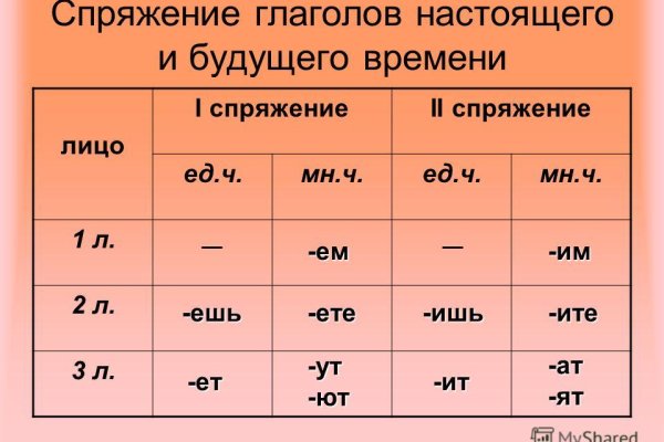 Кракен это современный даркнет