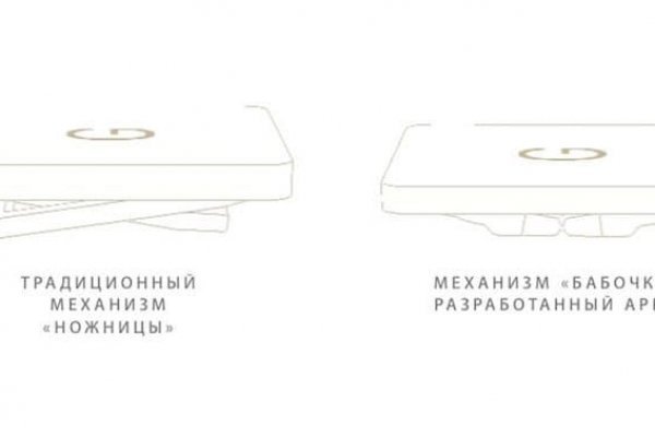 Кракен настоящее зеркало
