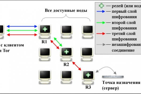 Почему сегодня не работает площадка кракен