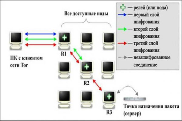 Как выйти на кракен