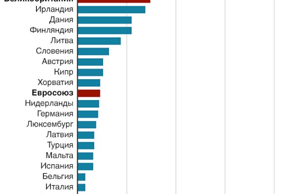 Кракен площадка ссылка