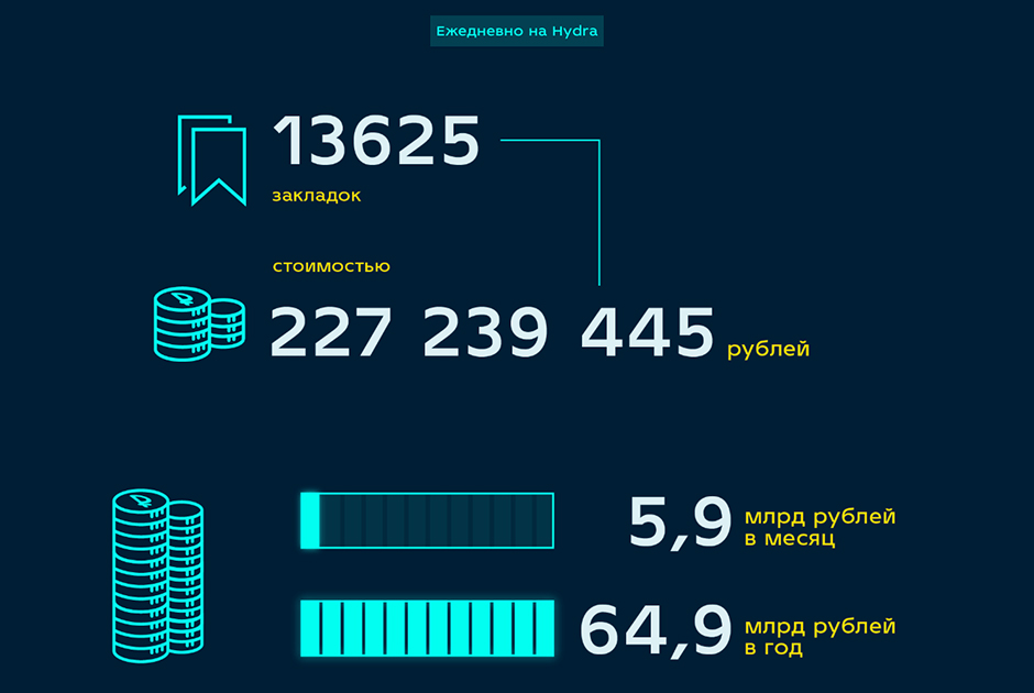 Как восстановить аккаунт на кракене